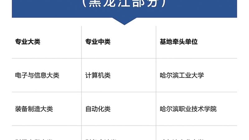 女生适合报考的成人高考热门专业盘点